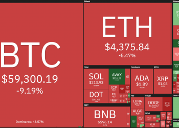 Coin68 Weekly Weekly (November 15 - November 21): Money flows from BTC to altcoin