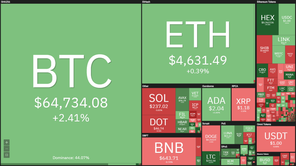 Coin68 Weekly Weekly (November 8 - November 14): Bitcoin sets a new ATH peak at $ 69,000