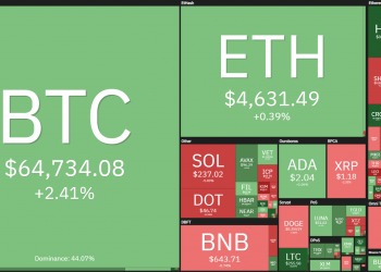 Coin68 Weekly Weekly (November 8 - November 14): Bitcoin sets a new ATH peak at $ 69,000