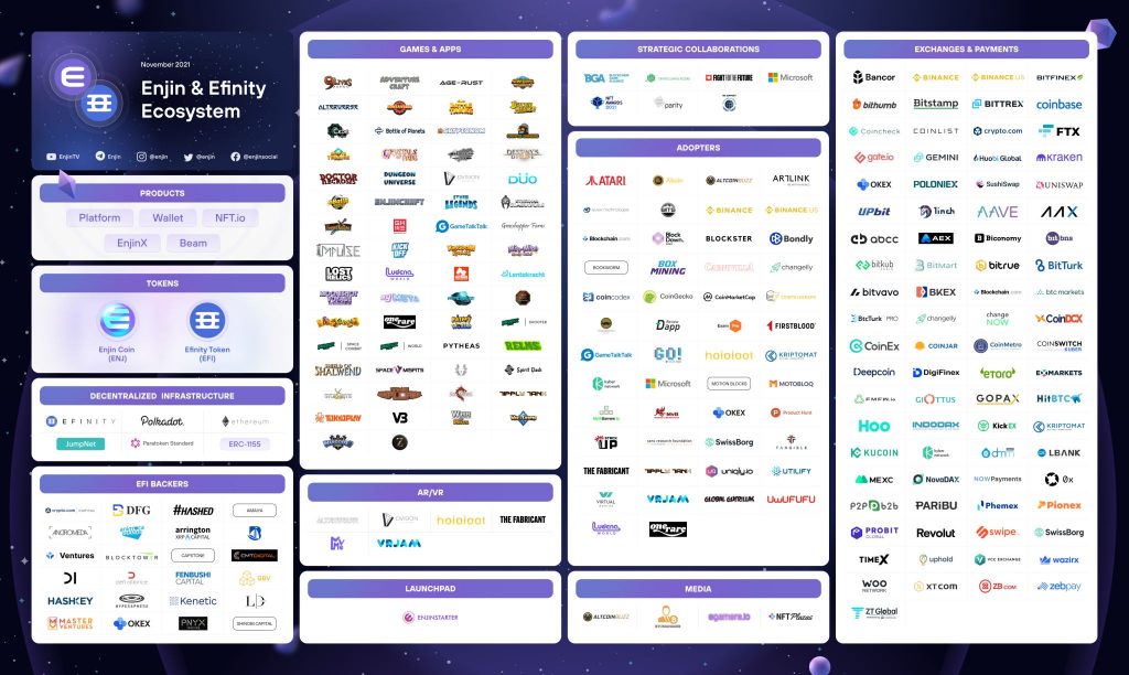 Enjin sets up a $ 100 million fund to develop the metaverse ecosystem