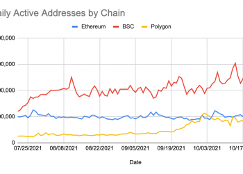 MATIC costs are really stagnant in spite of a good week for Polygon