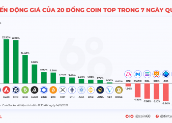Kyros Ventures: Last Week's Infographic Recap (November 8 - November 14)