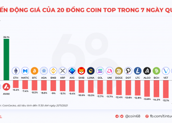 Kyros Ventures: Last Week's Infographics Recap (Nov 15 - Nov 21)