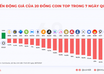 Kyros Ventures: Last Week's Infographics Recap (Nov 22 - Nov 28)