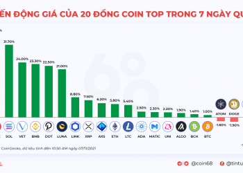 Kyros Ventures: Summary of Infographics for the Last Week (November 1 - November 7)