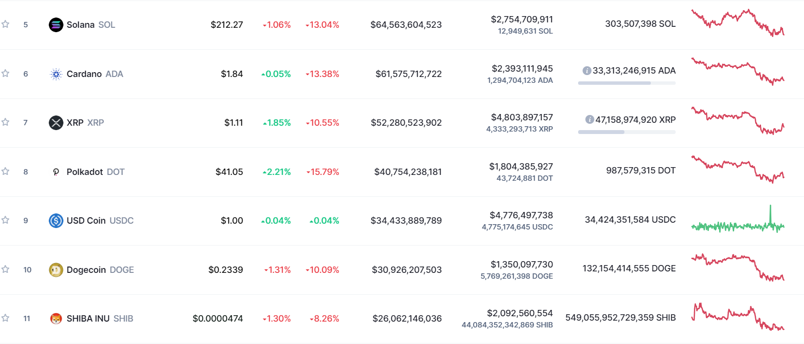 Total market capitalization chart.  Source: CoinMarketCap