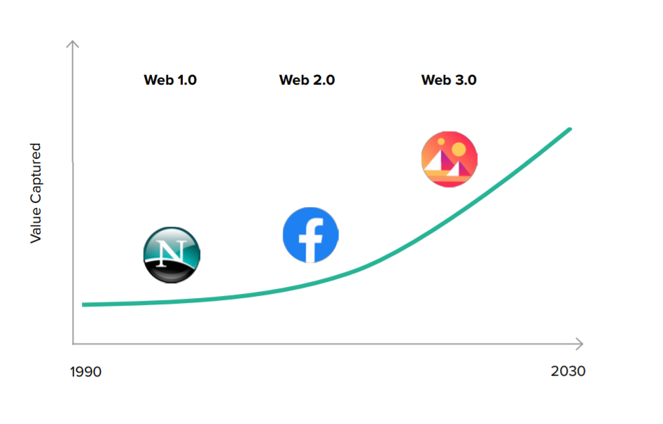 Evolution of the web community.  Source: grayscale