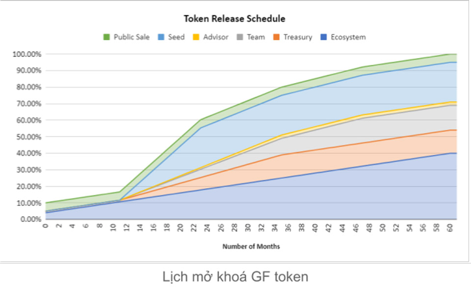 Guildfi Token Release Program