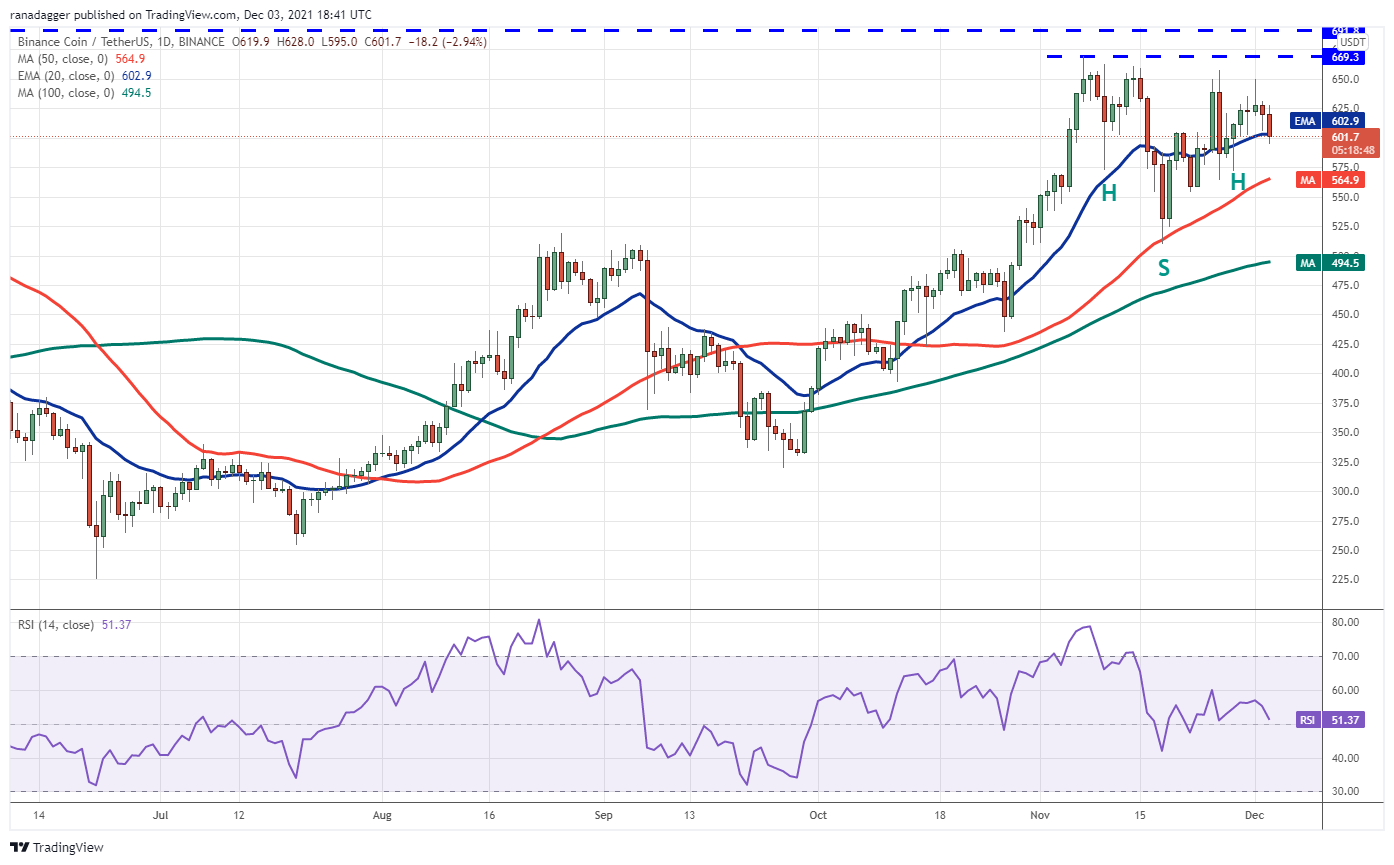 BTC, ETH, BNB, SOL, ADA, XRP, DOT, DOGE, LUNA, AVAX 29