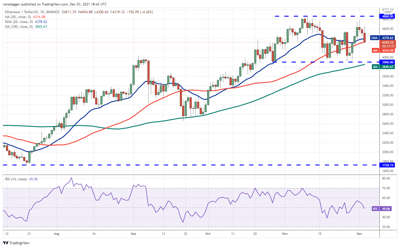 BTC, ETH, BNB, SOL, ADA, XRP, DOT, DOGE, LUNA, AVAX 27