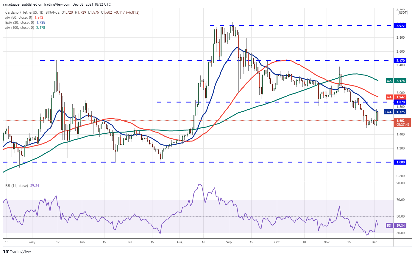 BTC, ETH, BNB, SOL, ADA, XRP, DOT, DOGE, LUNA, AVAX 33