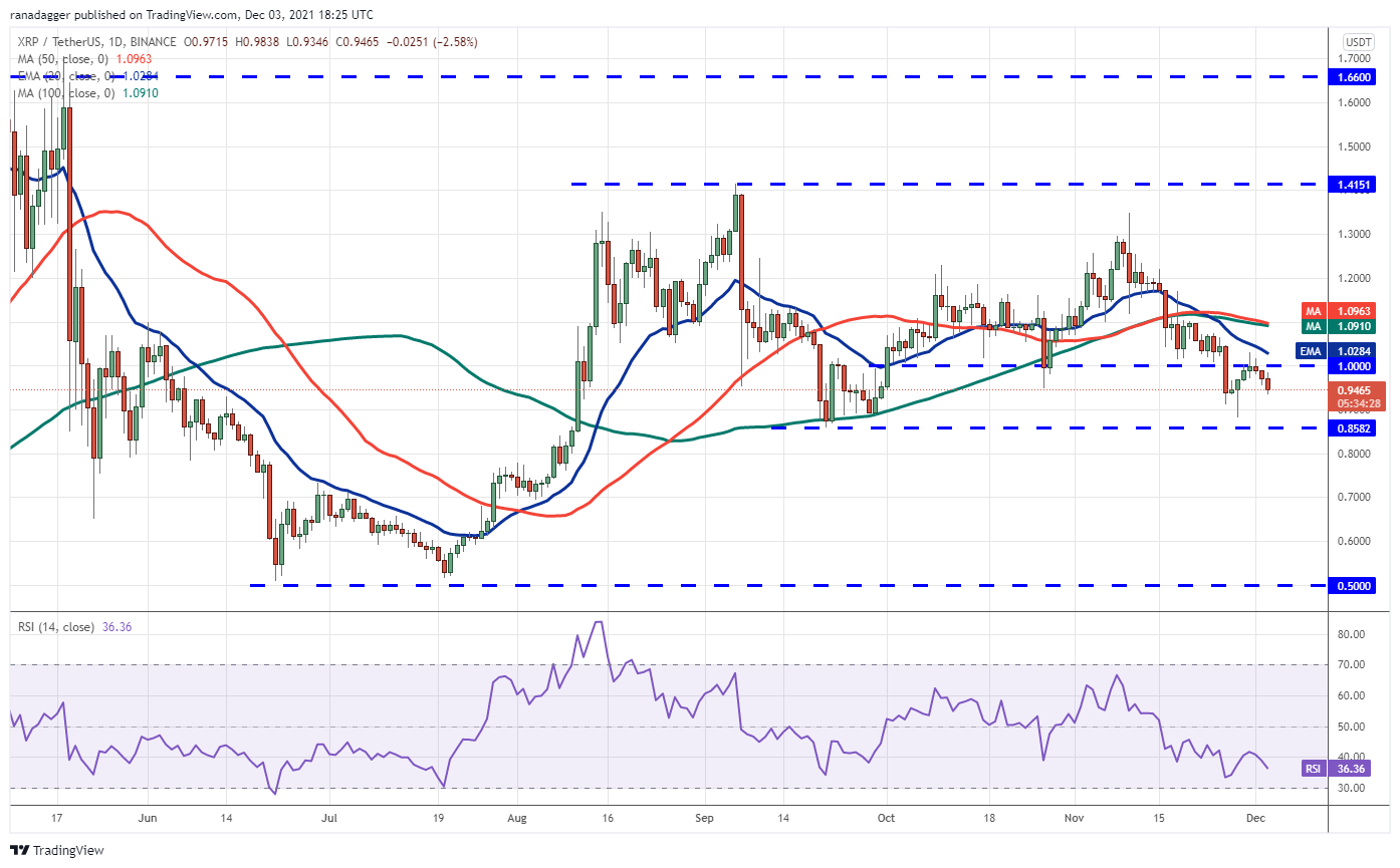 BTC, ETH, BNB, SOL, ADA, XRP, DOT, DOGE, LUNA, AVAX 35