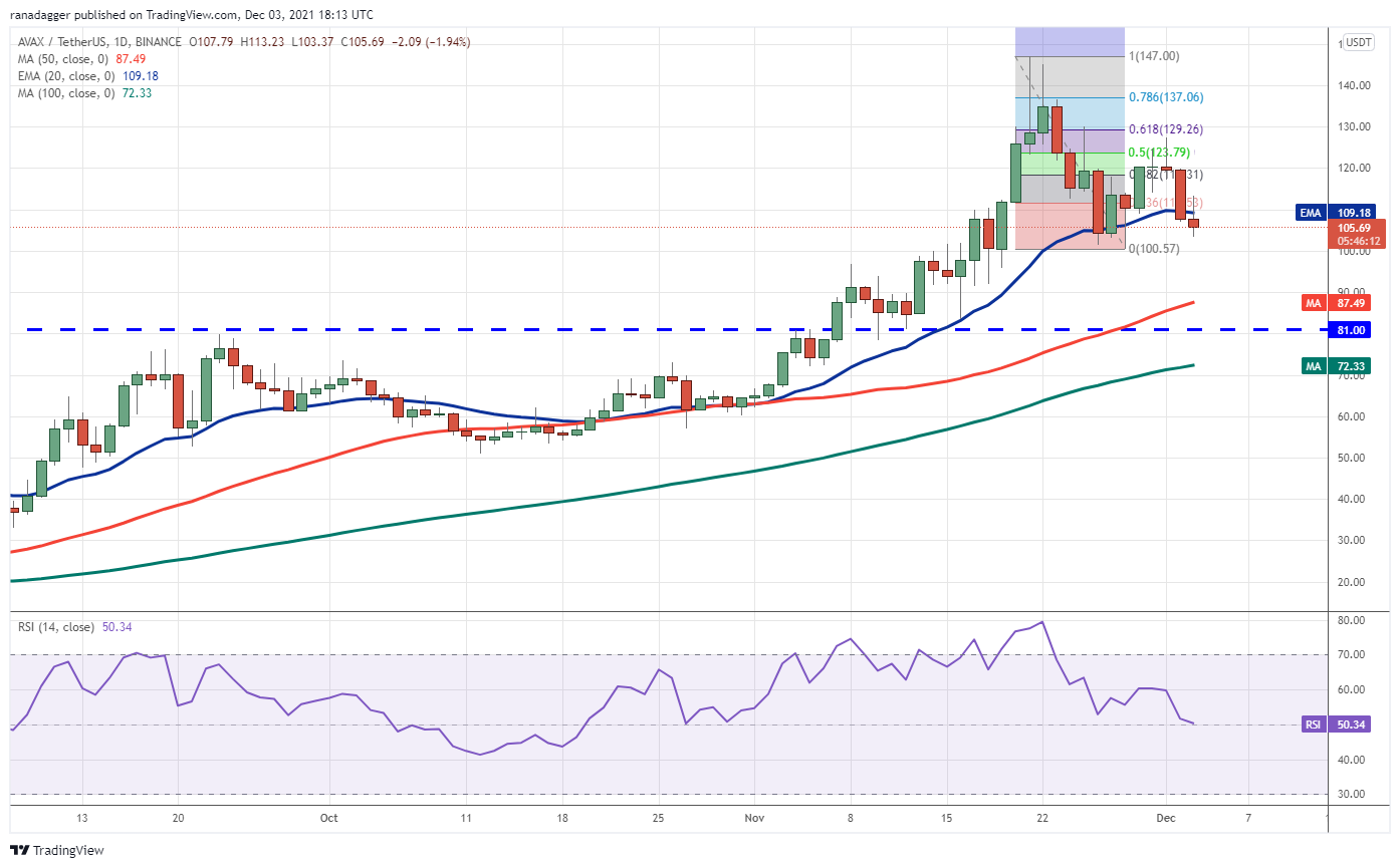 BTC, ETH, BNB, SOL, ADA, XRP, DOT, DOGE, LUNA, AVAX 43