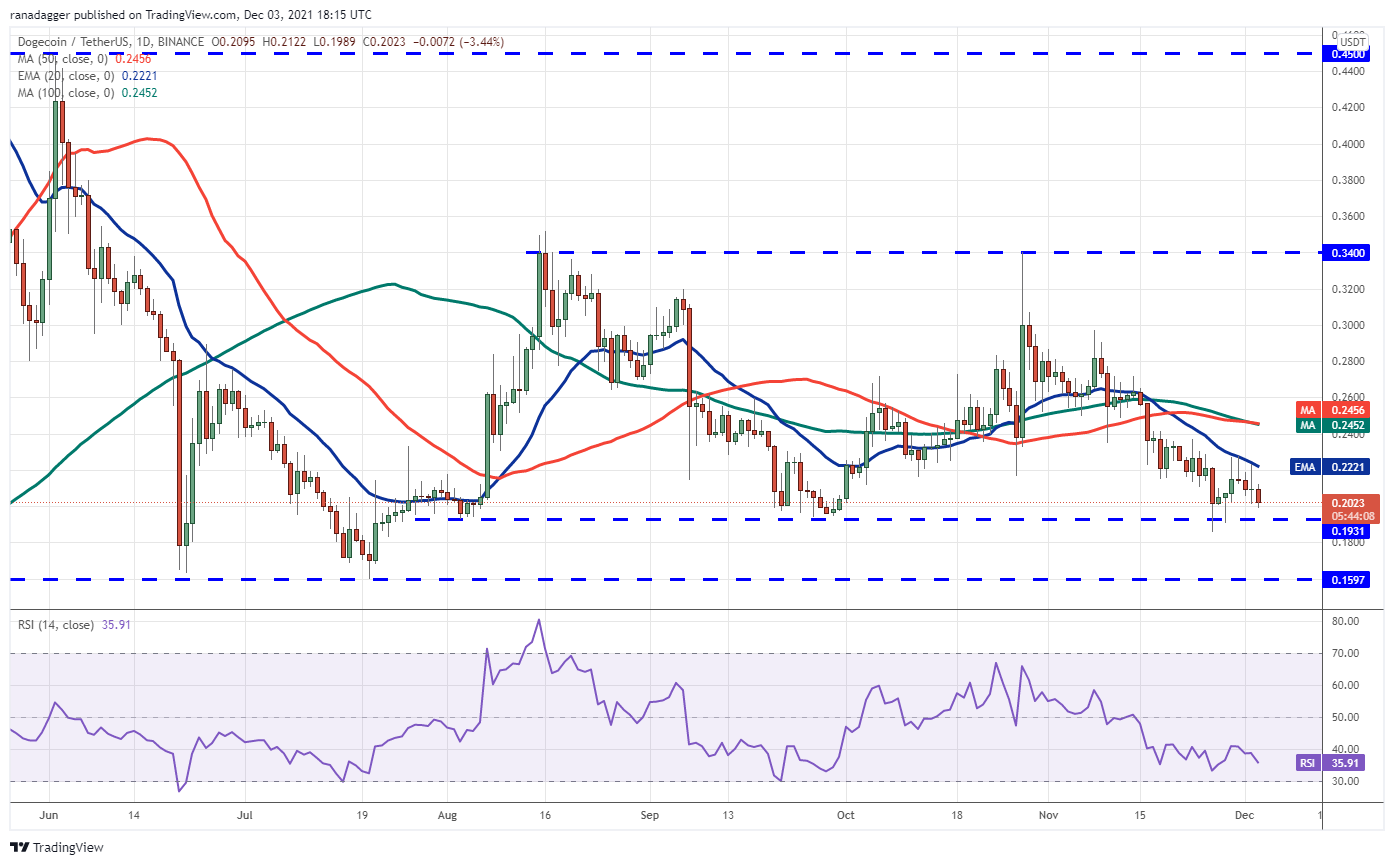 BTC, ETH, BNB, SOL, ADA, XRP, DOT, DOGE, LUNA, AVAX 39