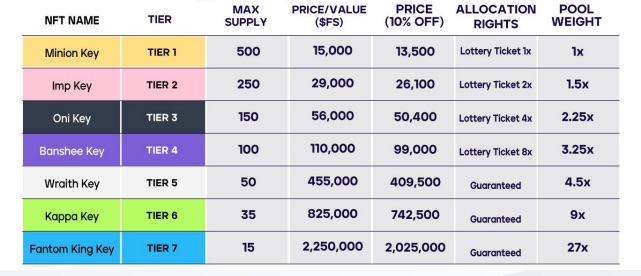 fantomstarter investment model