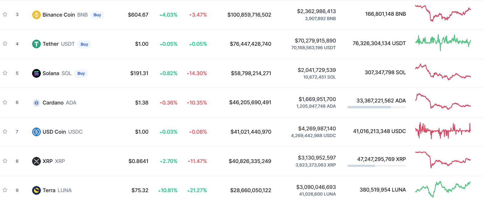 Total market capitalization chart.  Source: CoinMarketCap