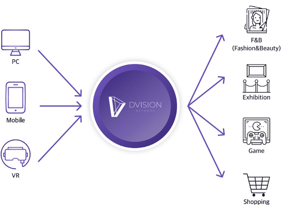 Peculiarities of the Metaverse Division Network project