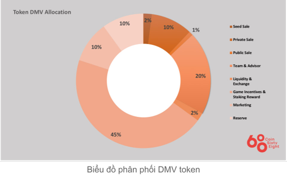 Drapia Token Assignment