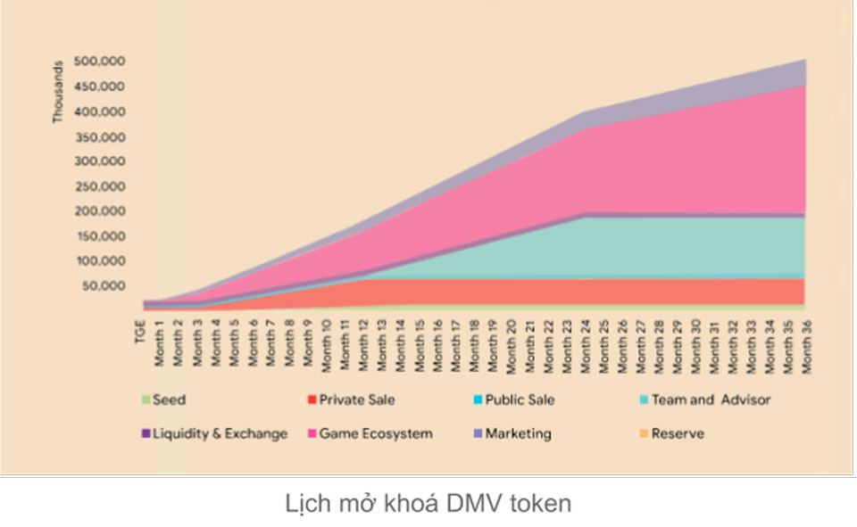 Drapia Token Release Program