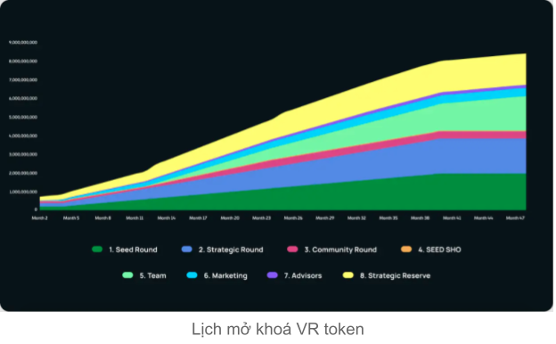 VR Token Distribution Program