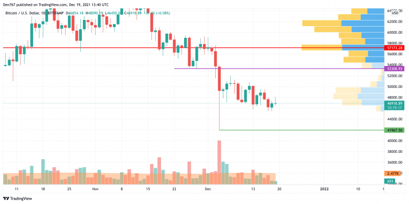 BTC/USD chart by TradingView