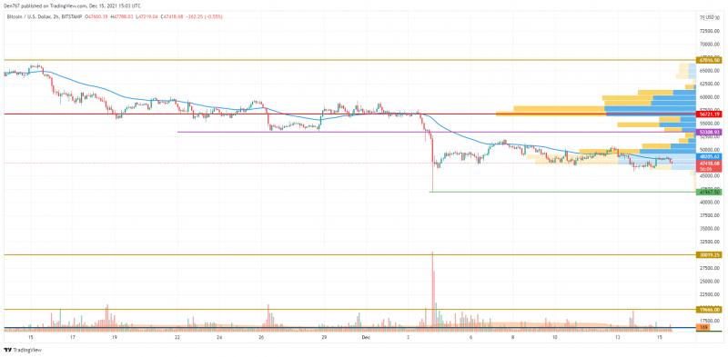 BTC/USD chart by TradingView