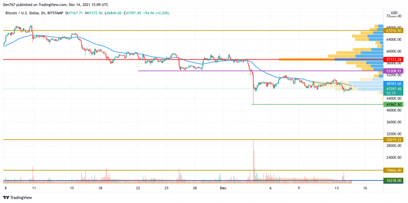 BTC/USD chart by TradingView