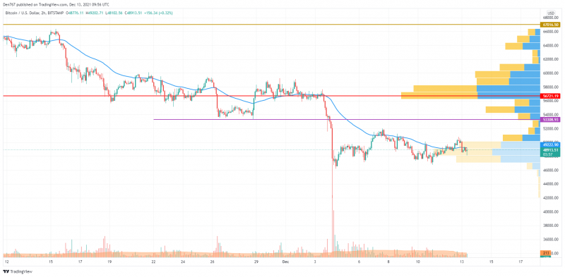 BTC/USD chart by TradingView