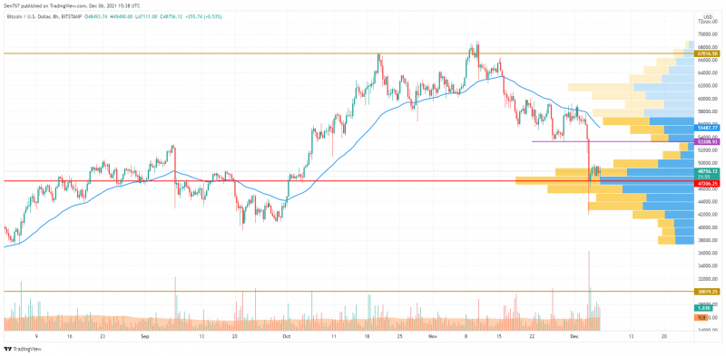 BTC/USD chart by TradingView