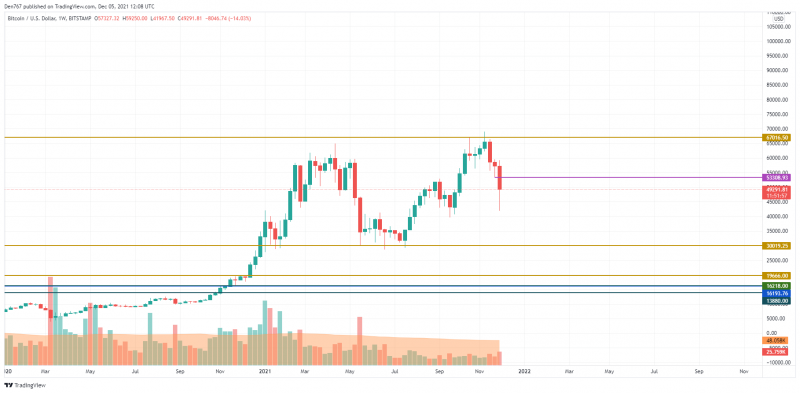 BTC/USD chart by TradingView