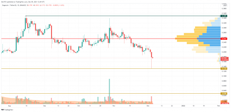 LUNA/USD chart by TradingView