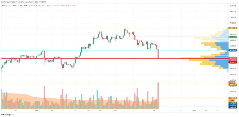 BTC/USD chart by TradingView