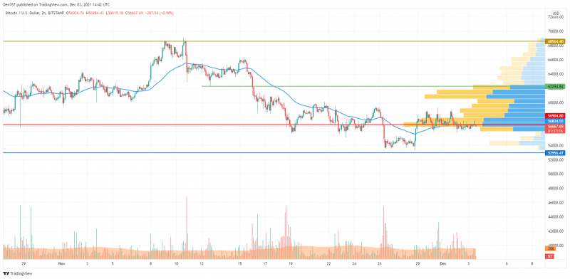 BTC/USD chart by TradingView