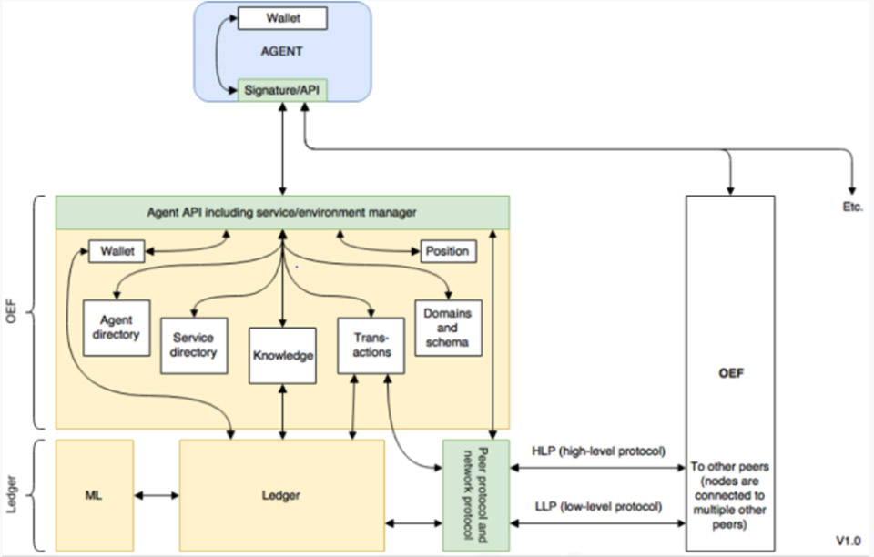 Encryption - Encryption