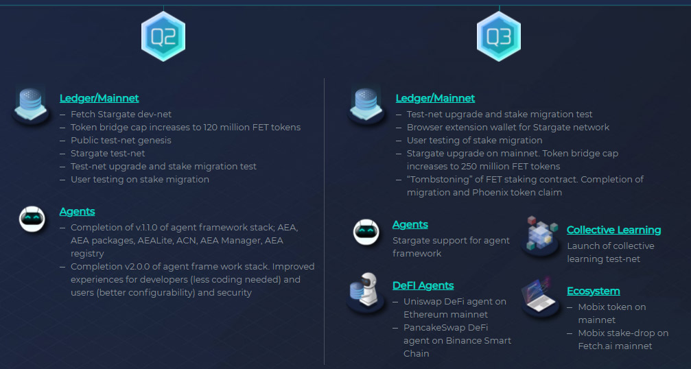 Roadmap of the Fetch.AI project