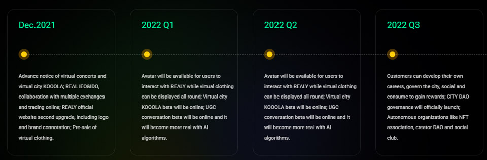 Truly Metaverse Roadmap