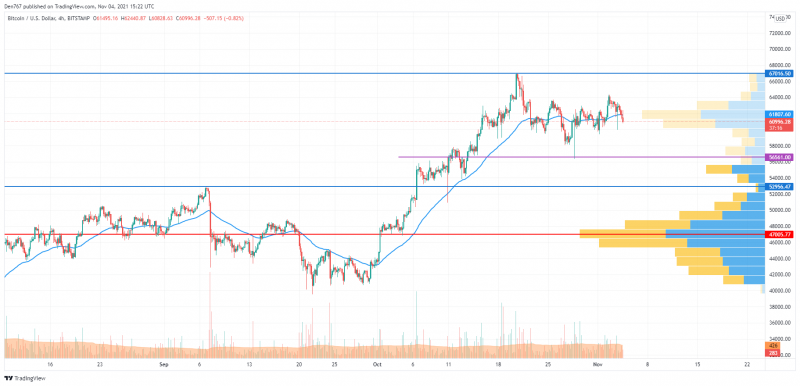 BTC/USD chart by TradingView