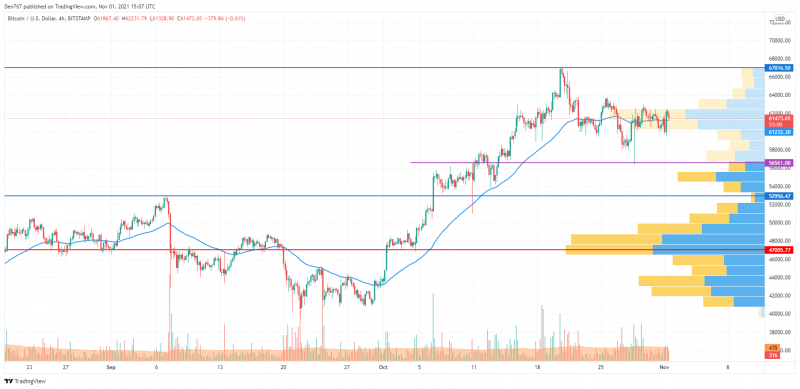 BTC/USD chart by TradingView