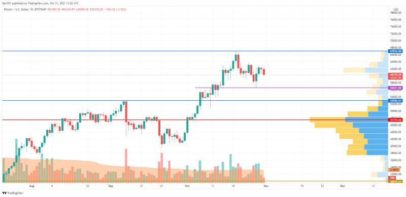 BTC/USD chart by TradingView