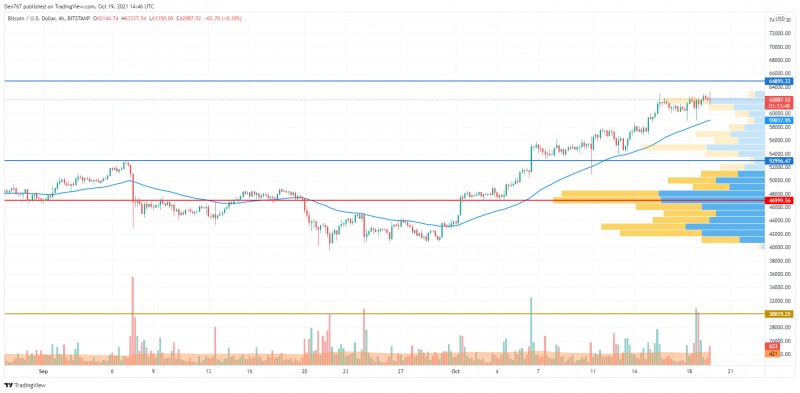 BTC/USD chart by TradingView