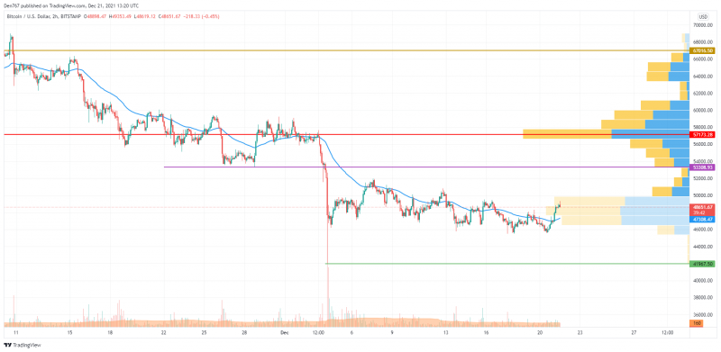 BTC/USD chart by TradingView