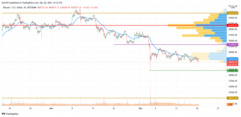 BTC/USD chart by TradingView