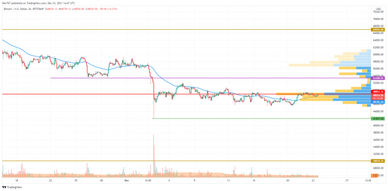 BTC/USD chart by TradingView