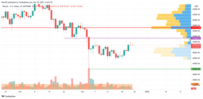 BTC/USD chart by TradingView