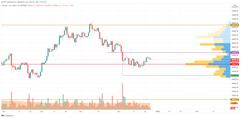 BTC/USD chart by TradingView