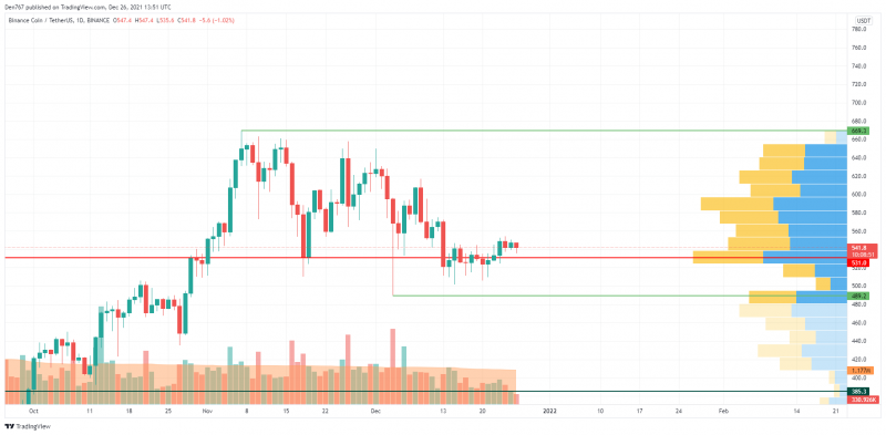 BNB/USD chart by TradingView