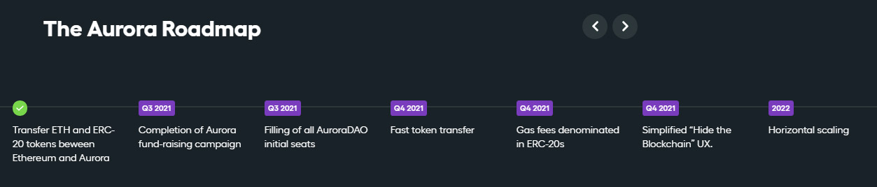 Development roadmap