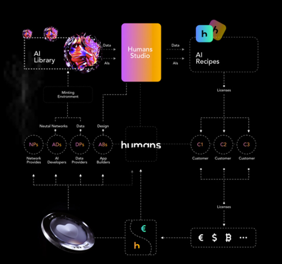 The main components of the Human ecosystem 