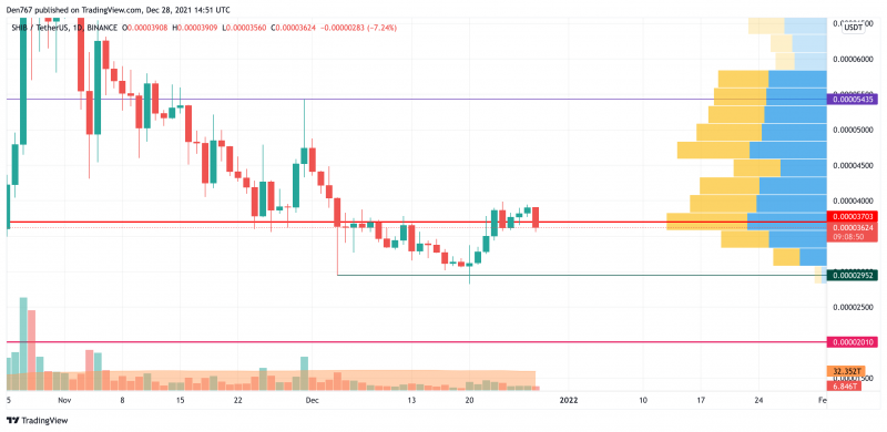 SHIB/USD chart by TradingView