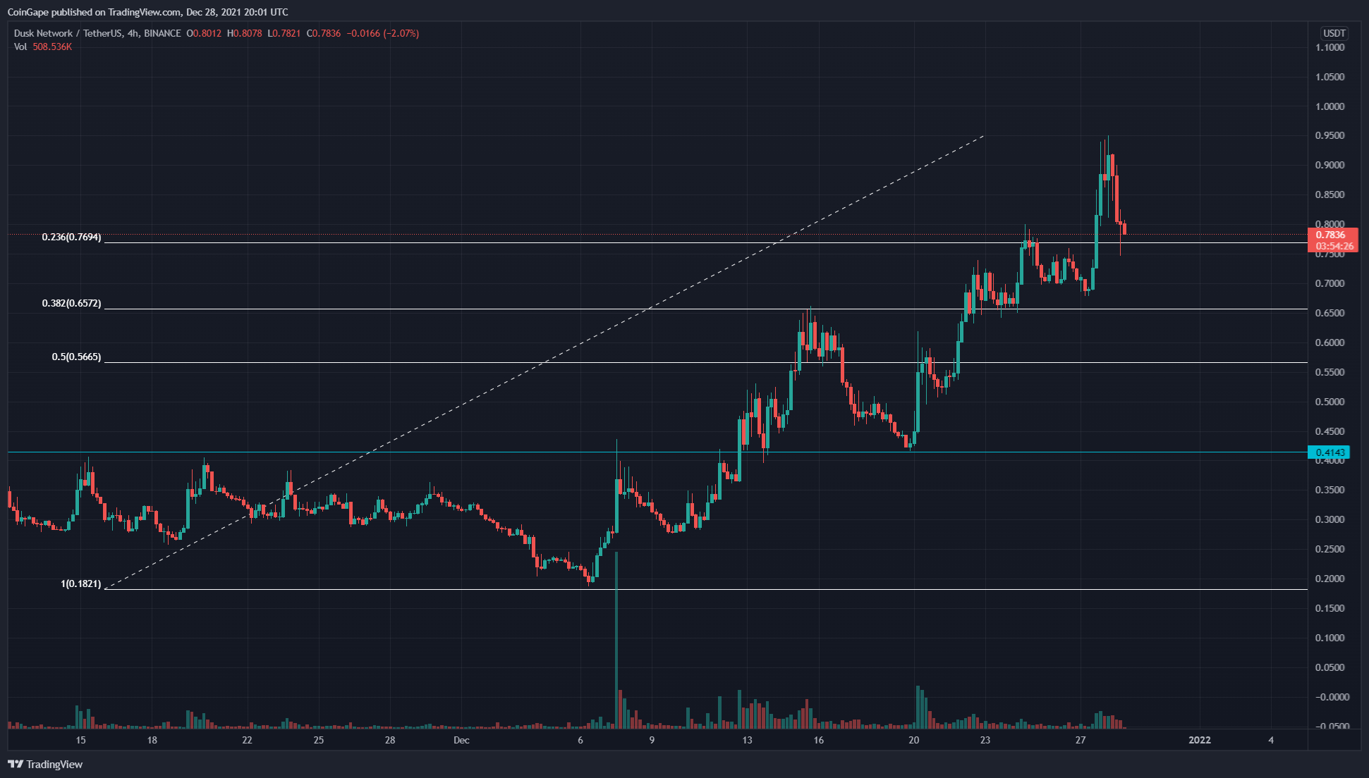 TradingView chart